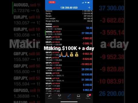 Forex Trading | Making 100K + trading the Forex Market 💰💰🙏🏾🙏🏾💥💥