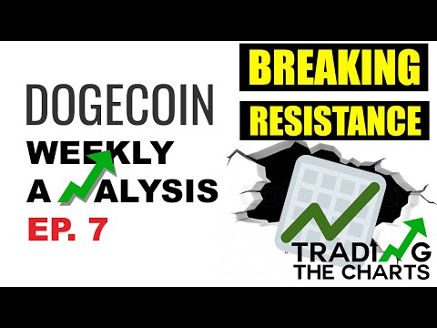 DOGE breakout above 6 cents imminent! 15 cents in sight 🚀 | Dogecoin Technical Analysis