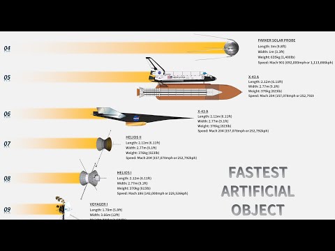 Top 10 Fastest Man-Made Objects Ever (2022)