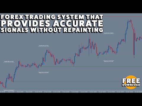 Forex Trading System That Provides Accurate Signals Without Repainting | Trading With Mugan Markets